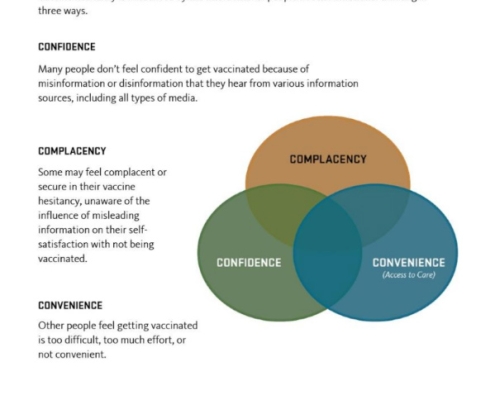 Understanding vaccine hesitancy communication guide