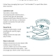 The Truth Sandwich communication guide