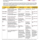 Tip Sheet On New Adult Vaccine Recommendations and implication Resources