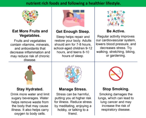 How to Boost your Immunity Poster
